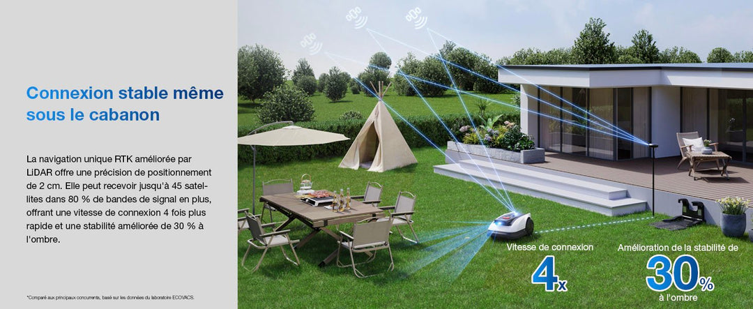 Robot rasaerba per 800 m², RTK, visione Lidar, larghezza di taglio 22 cm